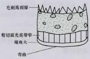 圖5 間隙過大時的斷面光亮帶